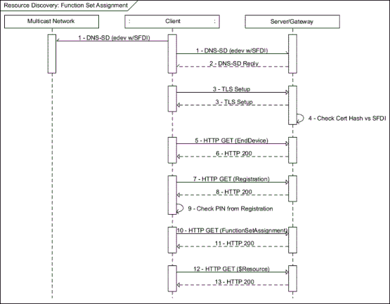 Description: C:\Users\EA068\Desktop\ExampleSection\docs-12-0265-02-Discovery_Examples\Discovery_FunctionSetAssignment.gif Description: C:\Users\EA068\Desktop\ExampleSection\docs-12-0265-02-Discovery_Examples\Discovery_FunctionSetAssignment.gif