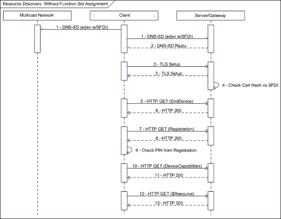 Description: C:\Users\EA068\Desktop\ExampleSection\docs-12-0265-02-Discovery_Examples\Discovery_WithoutFunctionSetAssignment.gif Description: C:\Users\EA068\Desktop\ExampleSection\docs-12-0265-02-Discovery_Examples\Discovery_WithoutFunctionSetAssignment.gif