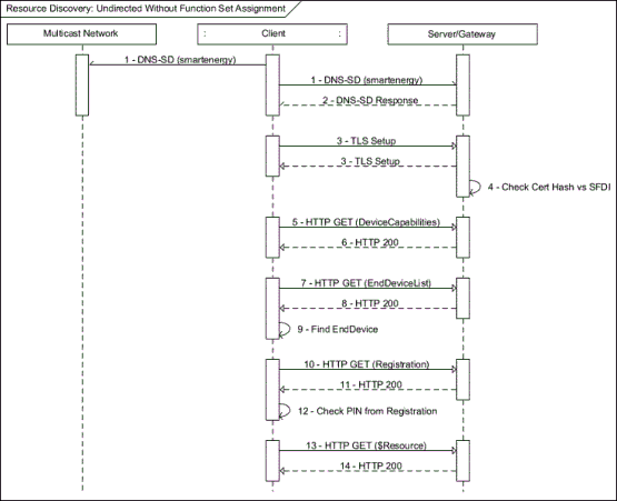 Description: C:\Users\EA068\Desktop\ExampleSection\docs-12-0265-02-Discovery_Examples\Discovery_UndirectedWithoutFunctionSetAssignment.gif Description: C:\Users\EA068\Desktop\ExampleSection\docs-12-0265-02-Discovery_Examples\Discovery_UndirectedWithoutFunctionSetAssignment.gif