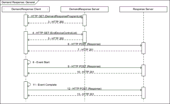 Description: C:\Users\EA068\Desktop\ExampleSection\docs-12-0260-05-DRLC_Example\DemandResponse_General.gif Description: C:\Users\EA068\Desktop\ExampleSection\docs-12-0260-05-DRLC_Example\DemandResponse_General.gif
