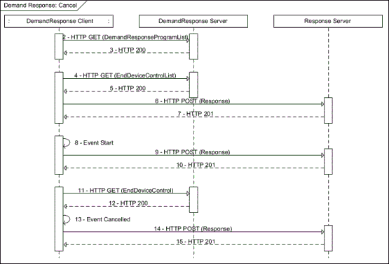 Description: C:\Users\EA068\Desktop\ExampleSection\docs-12-0260-05-DRLC_Example\DemandResponse_Cancel.gif Description: C:\Users\EA068\Desktop\ExampleSection\docs-12-0260-05-DRLC_Example\DemandResponse_Cancel.gif
