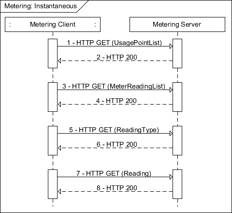 Description: C:\Users\EA068\Desktop\ExampleSection\docs-12-0321-05-Metering_Examples\Metering - Instantaneous.gif Description: C:\Users\EA068\Desktop\ExampleSection\docs-12-0321-05-Metering_Examples\Metering - Instantaneous.gif
