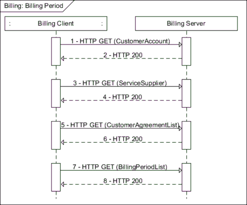 Description: C:\Users\EA068\Desktop\ExampleSection\docs-12-XXXX-00-sep2_ExampleSectionAggregationSourceFiles\Billing - Billing Period.gif Description: C:\Users\EA068\Desktop\ExampleSection\docs-12-XXXX-00-sep2_ExampleSectionAggregationSourceFiles\Billing - Billing Period.gif