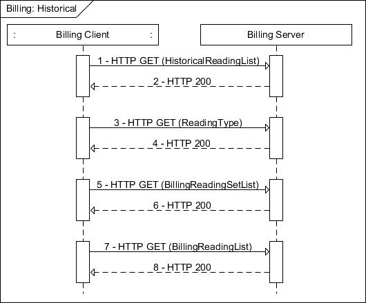 Description: C:\Users\EA068\Desktop\ExampleSection\docs-12-XXXX-00-sep2_ExampleSectionAggregationSourceFiles\Billing - Historical.gif Description: C:\Users\EA068\Desktop\ExampleSection\docs-12-XXXX-00-sep2_ExampleSectionAggregationSourceFiles\Billing - Historical.gif